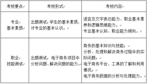 电子商务技术对口专业